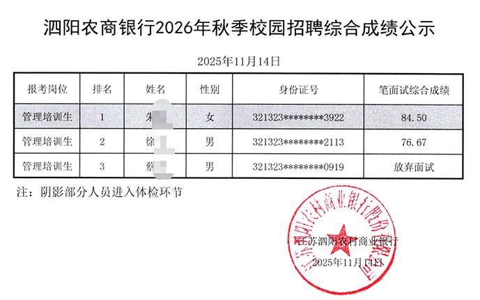 2026������ũ�������＾У԰��Ƹ�ۺϳɼ����������