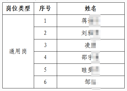 2026年江苏镇江农村商业银行秋季校园招聘入围体检人选名单公布