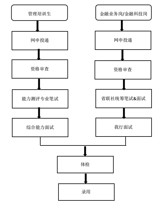 ��Ƹ����