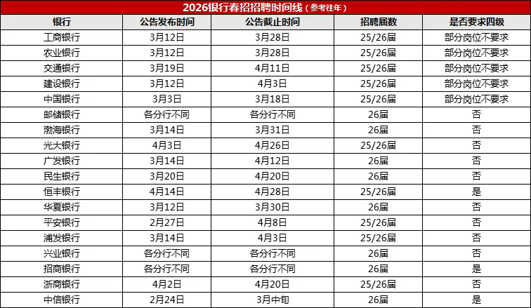 ���괺��ʱ����