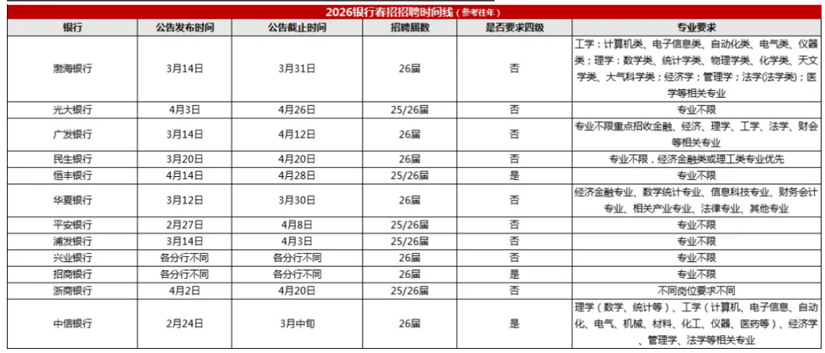 �ɷ�����ҵ������Ƹʱ���߼�Ҫ����ܣ�