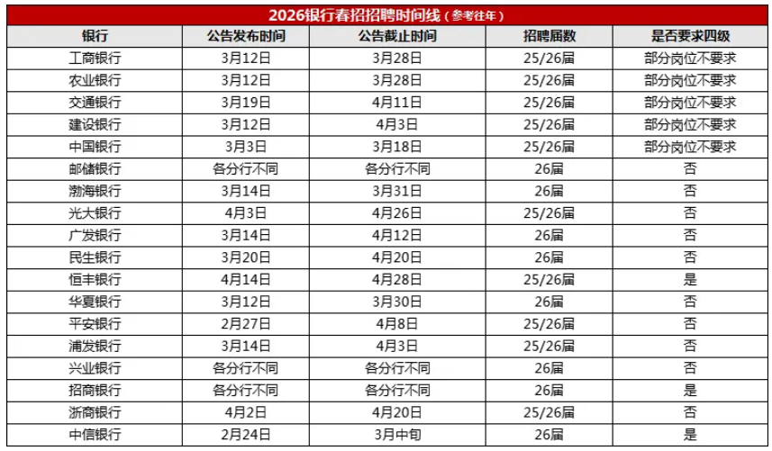 ���괺��ʱ����