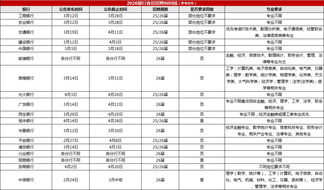 ��������Ƹʱ����