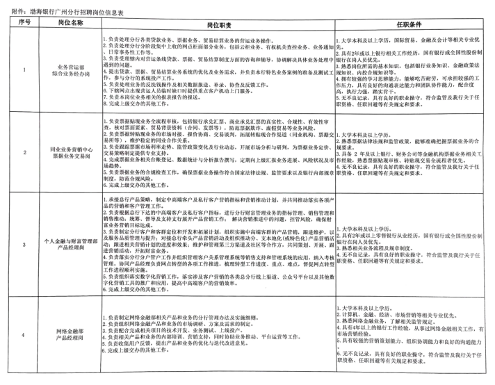 �������й��ݷ�����Ƹ��λ��Ϣ��