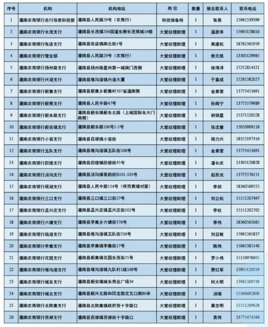 ʵϰ�ص㼰��λ