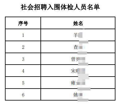 �����Ƹ��Χ�����Ա����