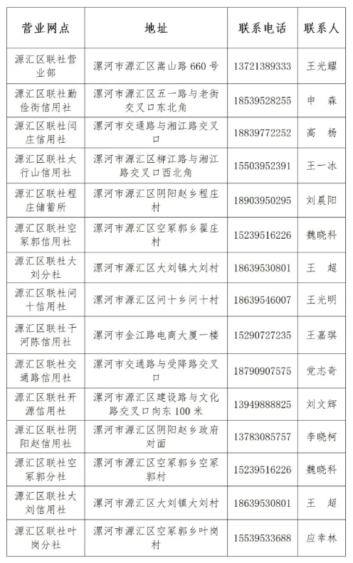 2026��Դ����ũ�����纮��ʵϰ����ļ����