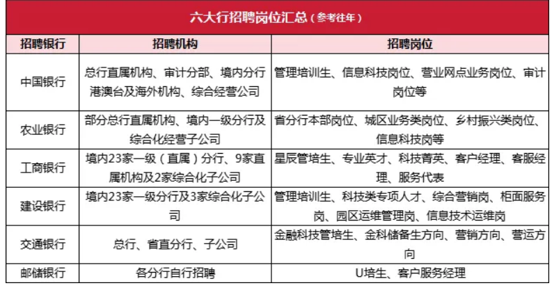 ������Ƹ��λ����