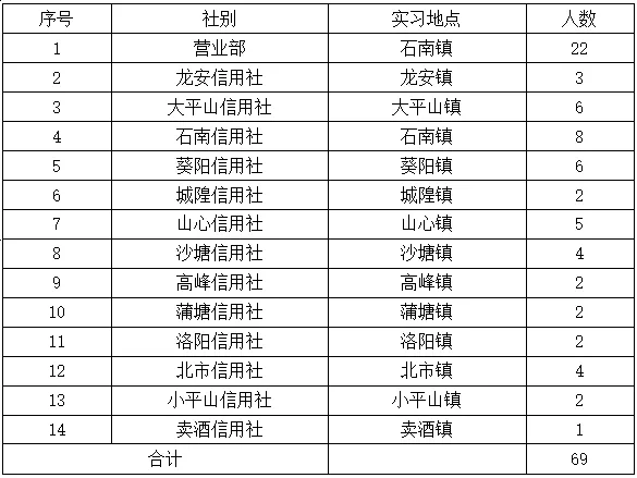 2026����ҵ��ũ�����ú������纮��ʵϰ����ļ����