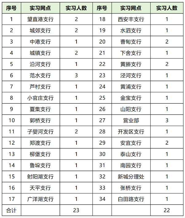 ��ļ������ʵϰ�ص�