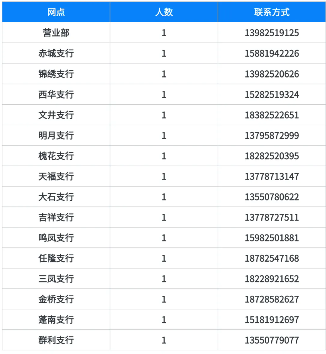 �Ĵ���Ϫũ����ҵ����