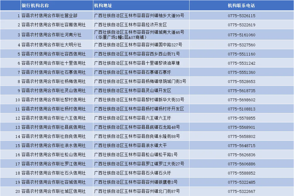 ����ũ�����Ӫҵ������ϵ��ʽ