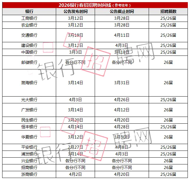 ���д�������ʱ����