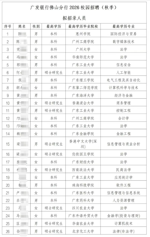 2026届广发银行佛山分行秋季校园招聘拟招录人员名单公示
