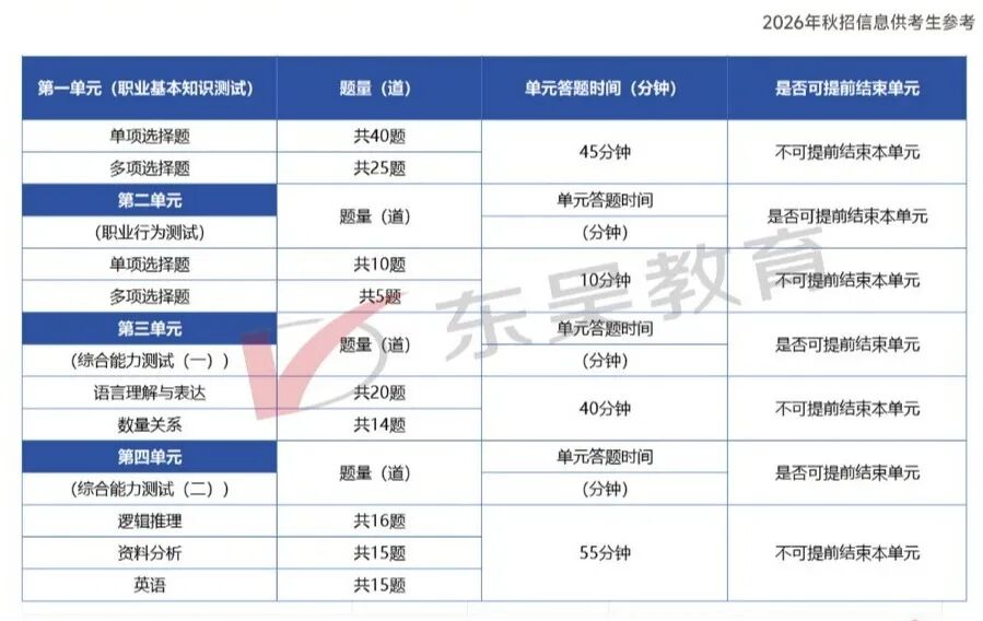 建设银行26春招笔试考情