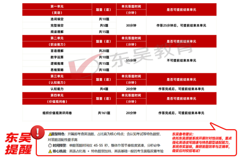 招商银行春招笔试内容