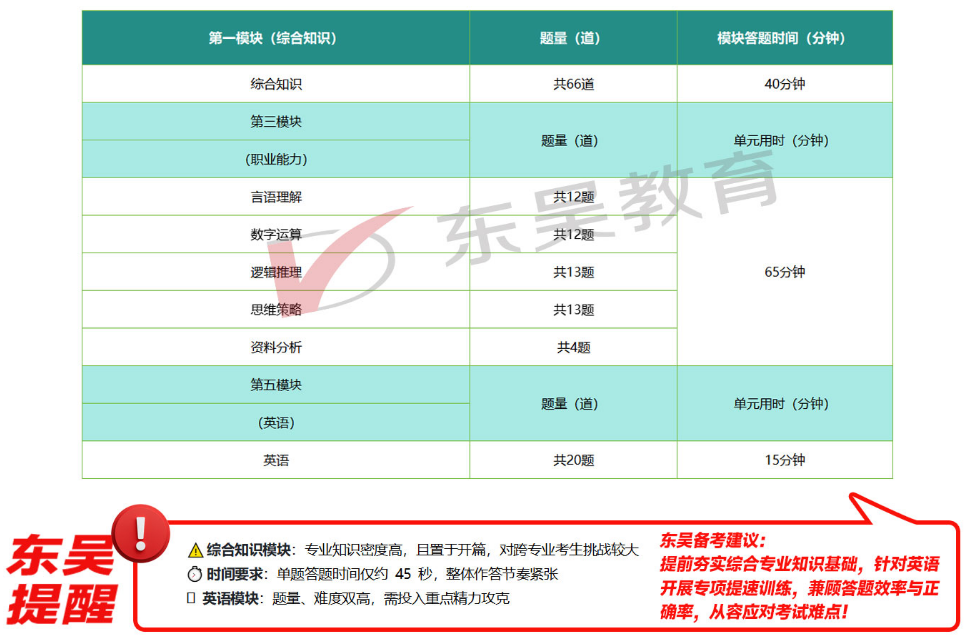农行春招笔试内容