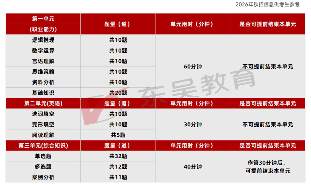 中国银行26春招笔试考情