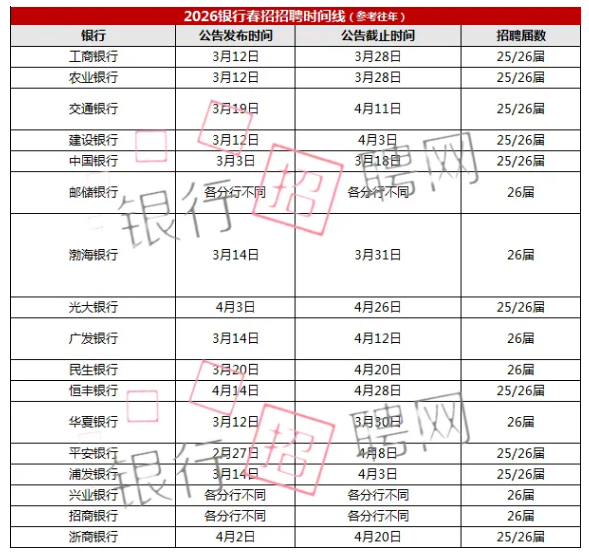 ���д�������ʱ����