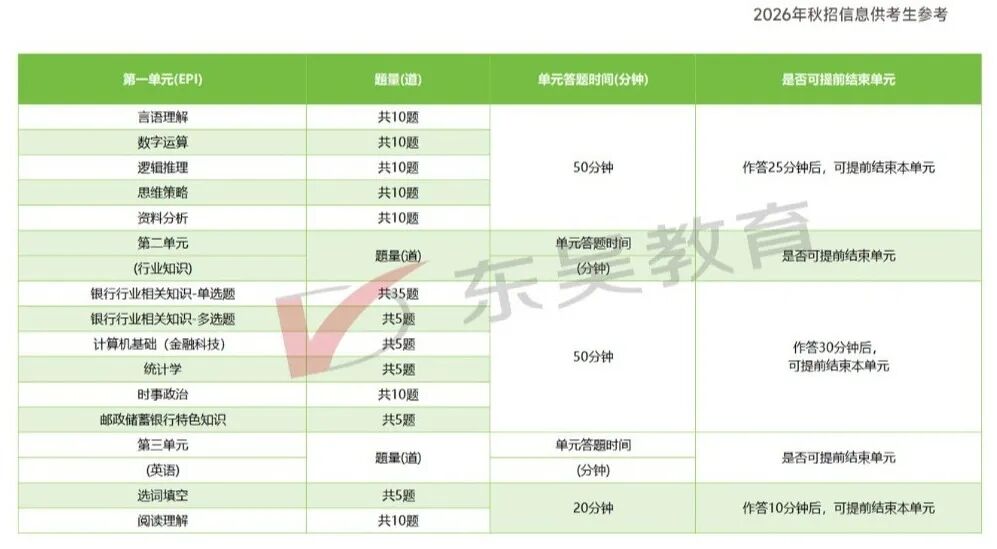 邮储银行26春招笔试考情