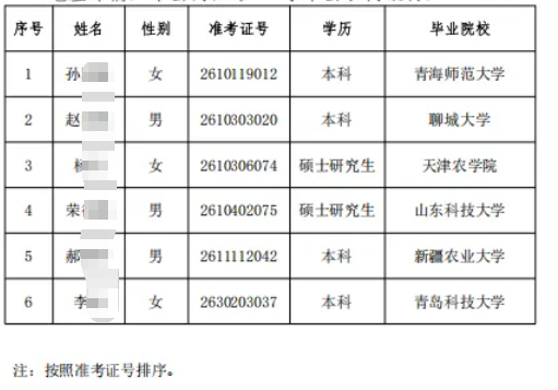 2026年单县农商银行高校毕业生招聘拟录用人员公示