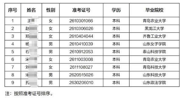 2026�����ũ�����и�У��ҵ����Ƹ��¼����Ա��ʾ