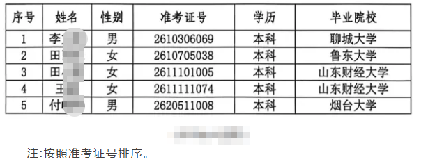 2026�����ũ�����и�У��ҵ����Ƹ��¼����Ա��ʾ