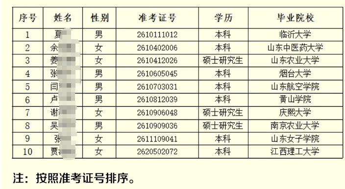 2026�궫��ũ�����и�У��ҵ����Ƹ��¼����Ա��ʾ