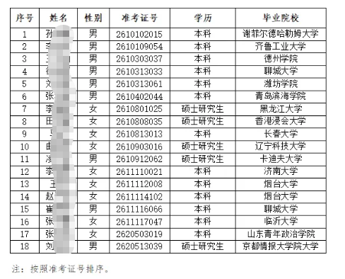 2026�갲��ũ�����и�У��ҵ����Ƹ��¼����Ա��ʾ