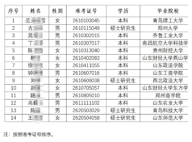 2026�����ũ�����и�У��ҵ����Ƹ��¼����Ա��ʾ