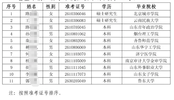 2026������ũ�����и�У��ҵ����Ƹ��¼����Ա��ʾ