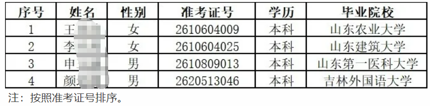 2026�����ũ�����и�У��ҵ����Ƹ��¼����Ա��ʾ