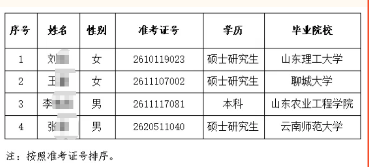 2026�궫��ũ�����и�У��ҵ����Ƹ��¼����Ա��ʾ