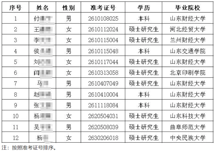 2026�����ũ�����и�У��ҵ����Ƹ��¼����Ա��ʾ