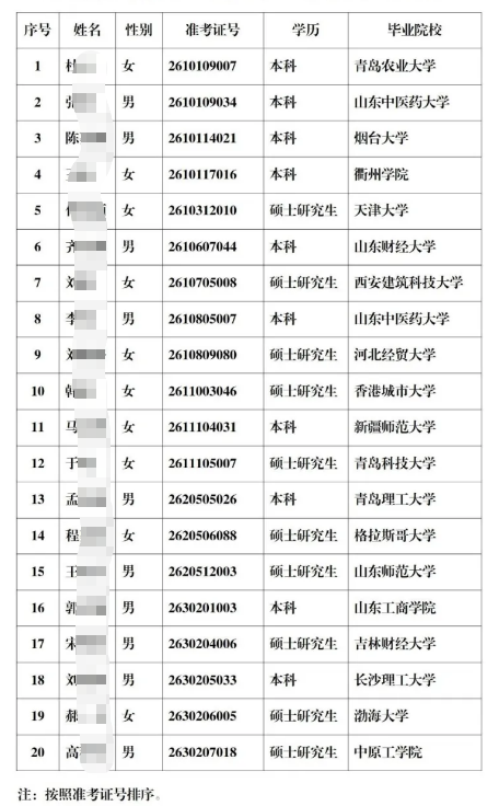 2026�����ũ�����и�У��ҵ����Ƹ��¼����Ա��ʾ