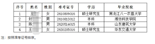 2026����̩ũ�����и�У��ҵ����Ƹ��¼����Ա��ʾ