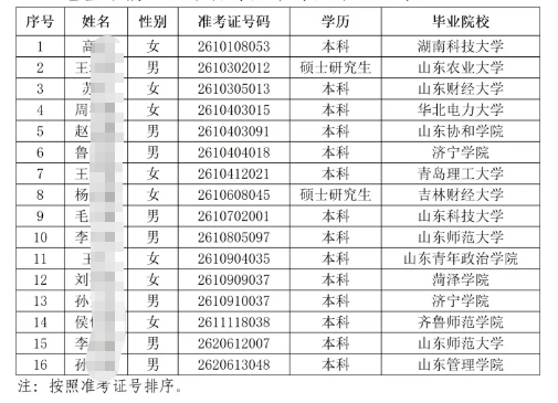 2026�꺣��ũ�����и�У��ҵ����Ƹ��¼����Ա��ʾ