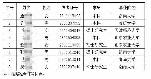 2026��ƽ��ũ�����и�У��ҵ����Ƹ��¼����Ա��ʾ