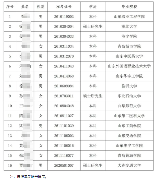 2026������ũ�����и�У��ҵ����Ƹ��¼����Ա��ʾ