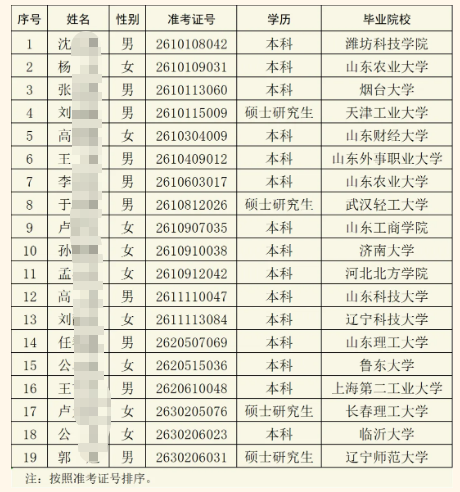 2026������ũ�����и�У��ҵ����Ƹ��¼����Ա��ʾ