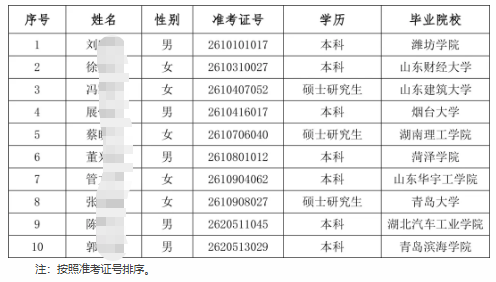 2026��ƽ��ũ�����и�У��ҵ����Ƹ��¼����Ա��ʾ