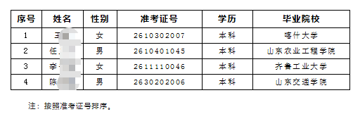 2026�����ũ�����и�У��ҵ����Ƹ��¼����Ա��ʾ