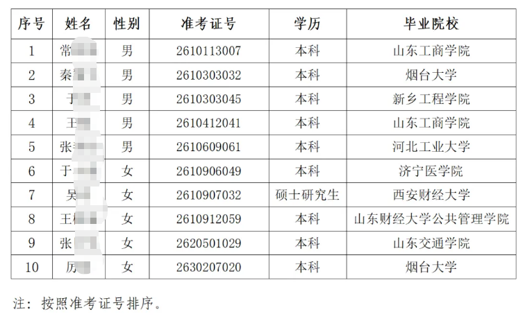 2026������ũ�����и�У��ҵ����Ƹ��¼����Ա��ʾ