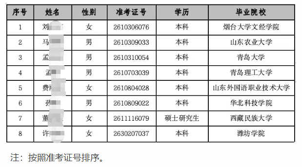 2026���ɽũ�����и�У��ҵ����Ƹ��¼����Ա��ʾ