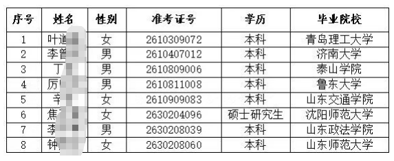 2026�궫��ũ�����и�У��ҵ����Ƹ��¼����Ա��ʾ