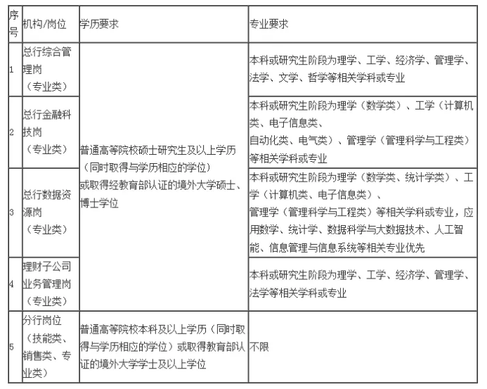 ��Ƹ��λ��Ҫ��