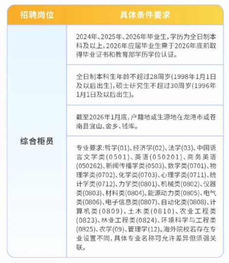 ��Ƹ��λ��Ҫ��