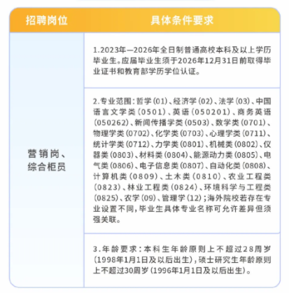 ��Ƹ��λ��Ҫ��