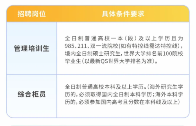 招聘岗位及要求