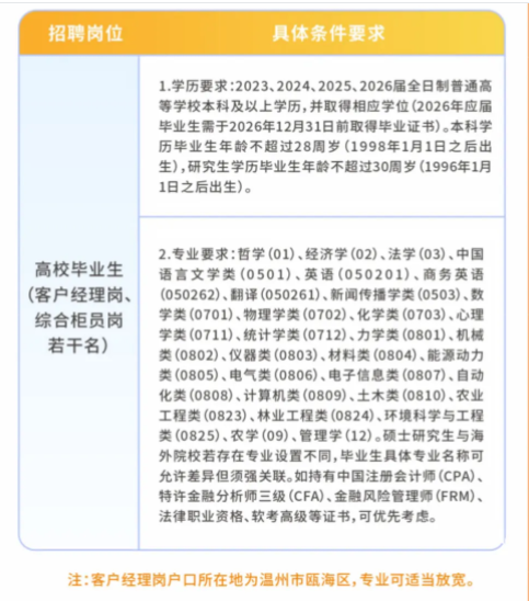 ��Ƹ��λ��Ҫ��1